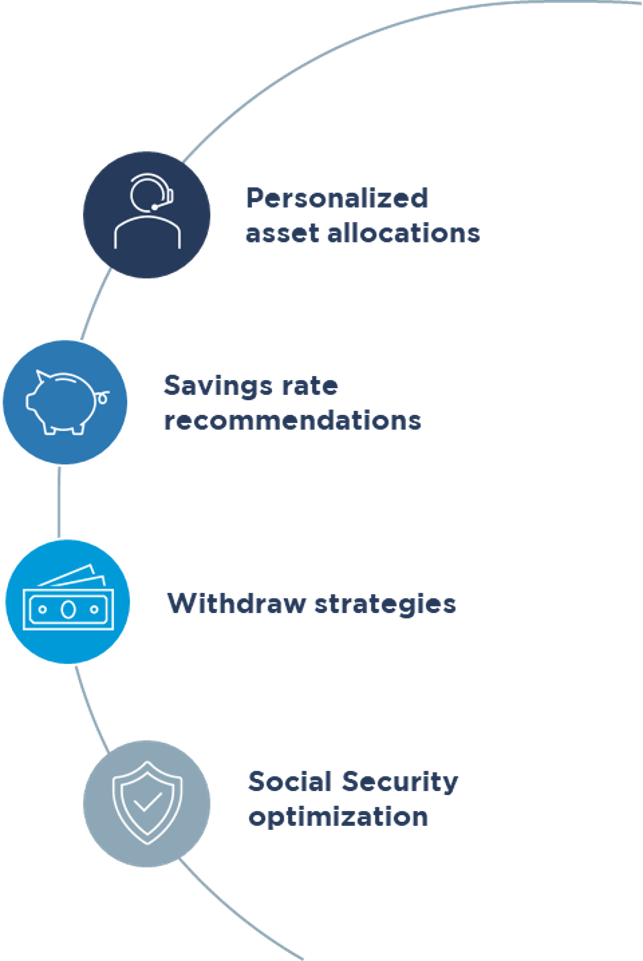 Services and Reporting Cota St. Investment Management